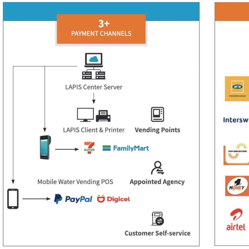 उच्च गुणवत्ता वाला STS प्रीपेड गैस मीटर STG16-S | OIML R137 प्रमाणित, 6-वर्षीय बैटरी और रिमोट मॉनिटरिंग
